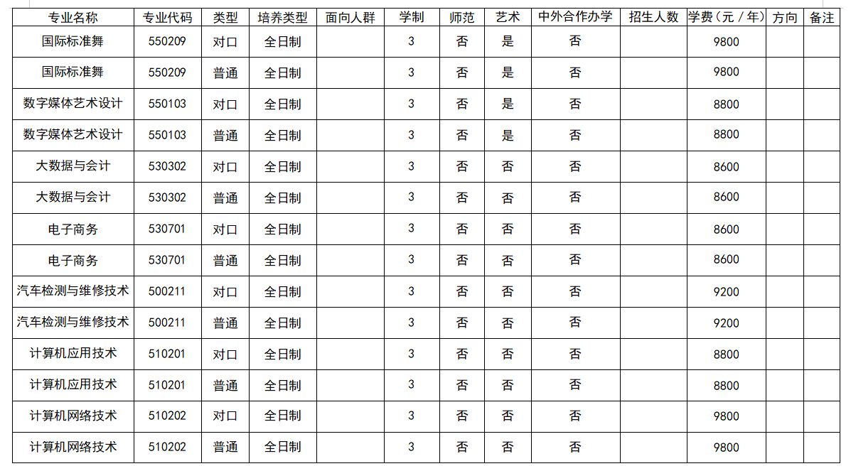 平顶山文化艺术职业学院 2024年普通高招招生章程